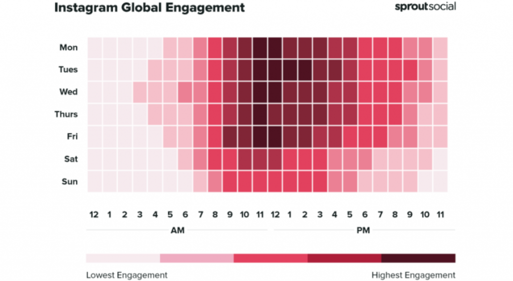 Instagram engagement