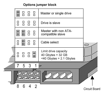 Jumper Block